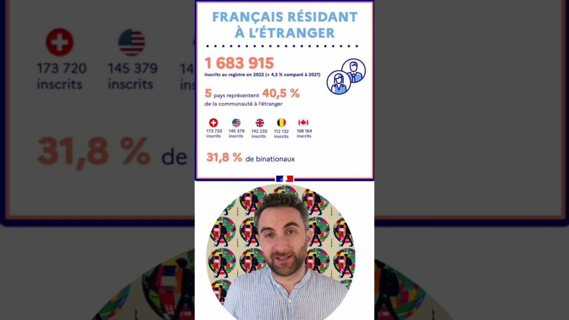 Expatriation fiscale : comprendre les choix des français à l&rsquo;étranger pour un avenir serein