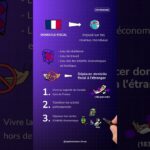 Échapper aux impôts en toute légalité : découvrez les stratégies gagnantes pour un domicile fiscal optimisé